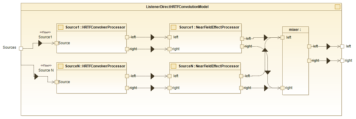 Listener Direct HRTF Convolution Model Internal diagram